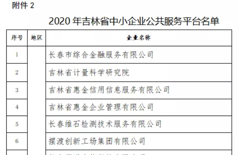 喜訊｜2021年吉林省中小企業(yè)公共服務(wù)平臺(tái)名單公示，吉林國(guó)科創(chuàng)新榮譽(yù)上榜！