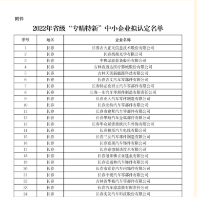 2022年吉林省省級“專精特新”中小企業(yè)擬認定名單新鮮出爐??！